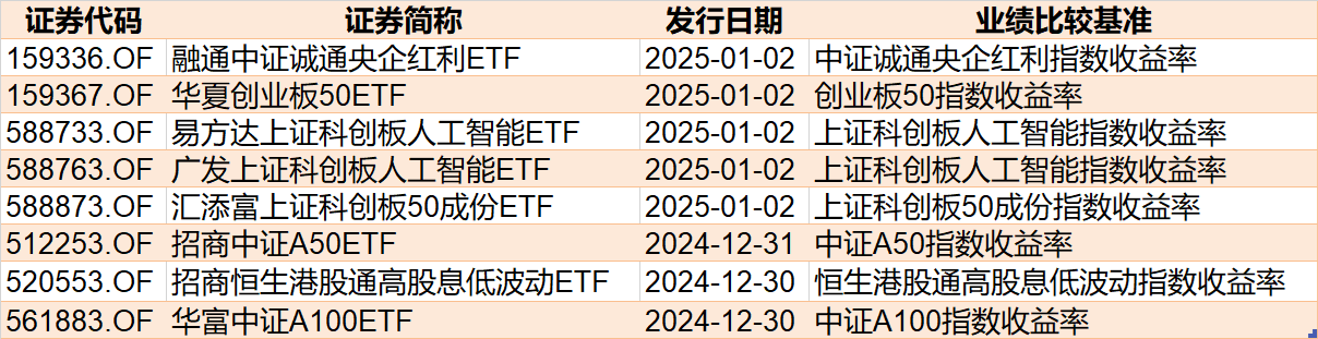 調整就是機會！機構大動作調倉，近30億資金爆買這只行業(yè)主題ETF，而熱門的芯片、半導體卻被悄然拋售