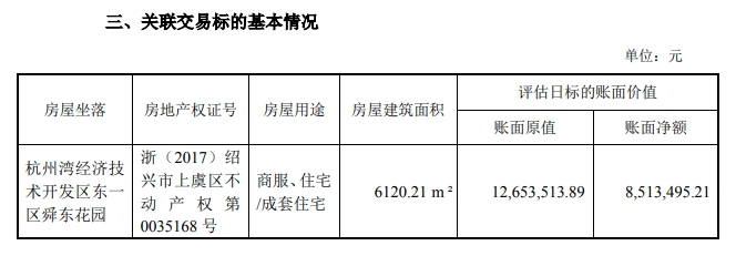 上市公司要將6000余平方米房產(chǎn)轉(zhuǎn)讓給董事長，作價2000萬元
