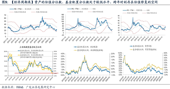 廣發(fā)策略劉晨明：12月小盤股上漲概率一貫很低，但跨年后春節(jié)至兩會的上漲概率是100%