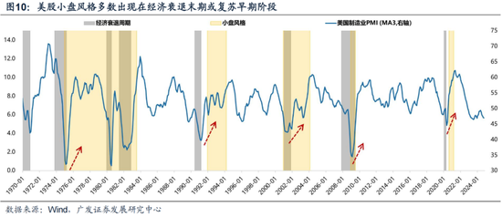 廣發(fā)策略劉晨明：12月小盤股上漲概率一貫很低，但跨年后春節(jié)至兩會的上漲概率是100%