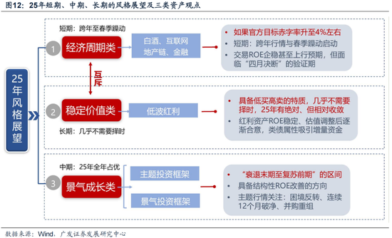 廣發(fā)策略劉晨明：12月小盤股上漲概率一貫很低，但跨年后春節(jié)至兩會的上漲概率是100%