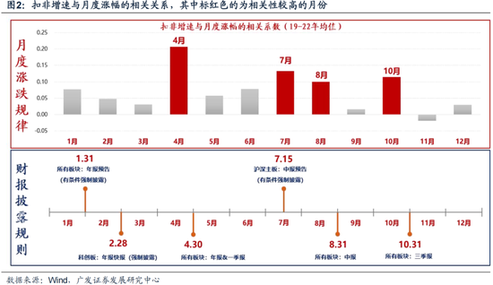 廣發(fā)策略劉晨明：12月小盤股上漲概率一貫很低，但跨年后春節(jié)至兩會的上漲概率是100%