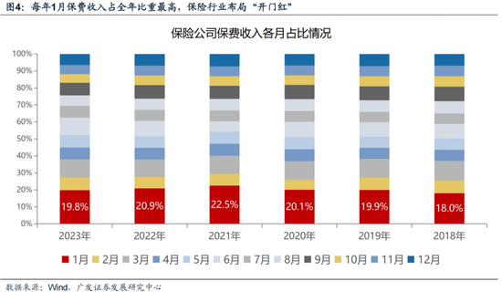 廣發(fā)策略劉晨明：12月小盤股上漲概率一貫很低，但跨年后春節(jié)至兩會的上漲概率是100%