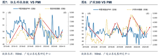 廣發(fā)策略劉晨明：12月小盤股上漲概率一貫很低，但跨年后春節(jié)至兩會的上漲概率是100%
