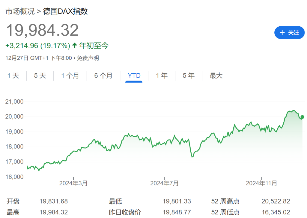 法股“失落之年”？或創(chuàng)歐元區(qū)危機以來最差表現(xiàn)！