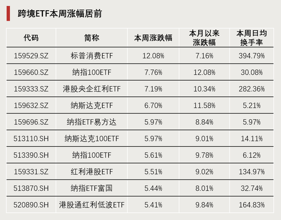 連續(xù)4周，“吸金”破百億！