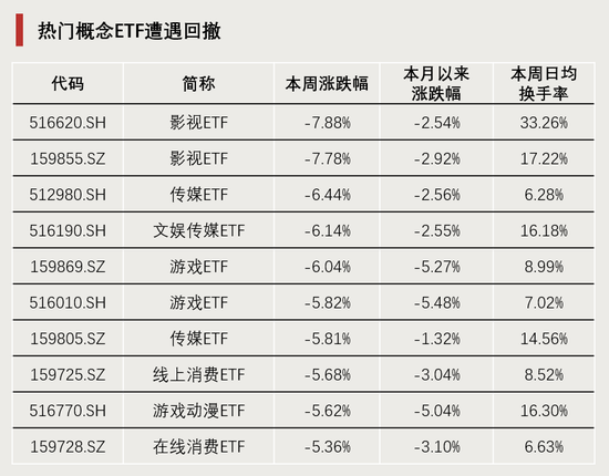 連續(xù)4周，“吸金”破百億！