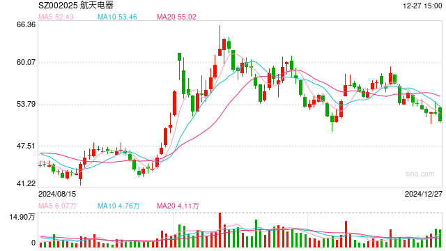 競(jìng)逐萬(wàn)億細(xì)分賽道，2025年低空經(jīng)濟(jì)能否“起飛”？