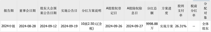 三次IPO告敗后杰理科技再闖北交所：擬募資超10億元，今年已分紅近1億元