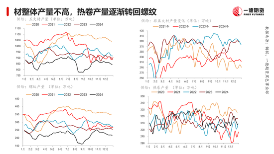 黑色：震蕩格局未破，底部存在支撐