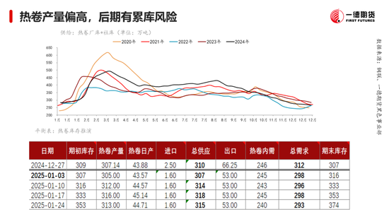 黑色：震蕩格局未破，底部存在支撐