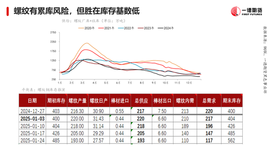 黑色：震蕩格局未破，底部存在支撐
