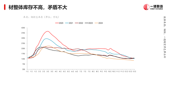 黑色：震蕩格局未破，底部存在支撐