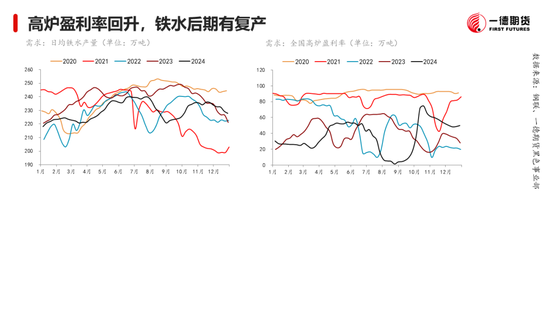 黑色：震蕩格局未破，底部存在支撐