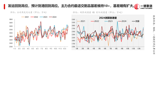 黑色：震蕩格局未破，底部存在支撐