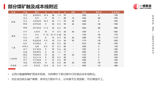 黑色：震蕩格局未破，底部存在支撐