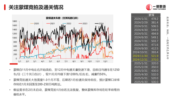 黑色：震蕩格局未破，底部存在支撐