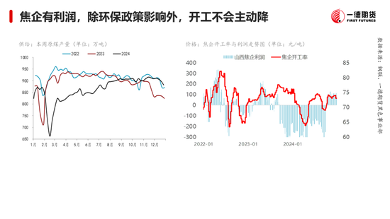 黑色：震蕩格局未破，底部存在支撐