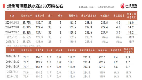 黑色：震蕩格局未破，底部存在支撐