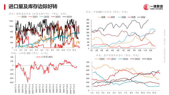 黑色：震蕩格局未破，底部存在支撐