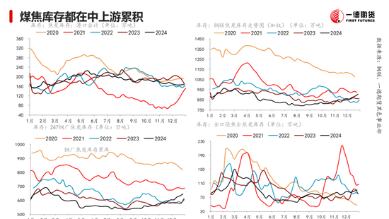 黑色：震蕩格局未破，底部存在支撐