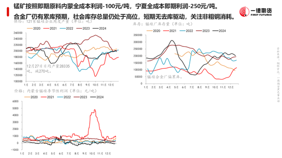 黑色：震蕩格局未破，底部存在支撐