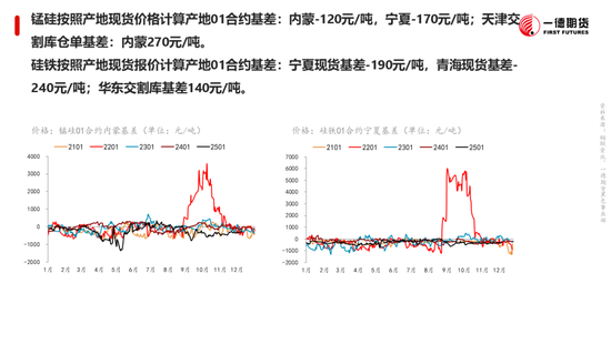 黑色：震蕩格局未破，底部存在支撐
