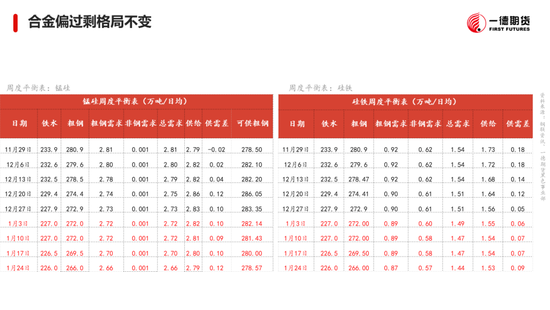 黑色：震蕩格局未破，底部存在支撐