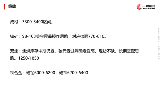 黑色：震蕩格局未破，底部存在支撐