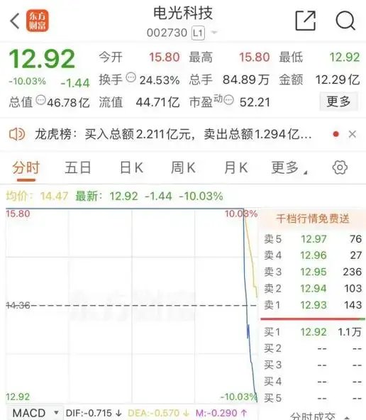 尾盤，“天地板”