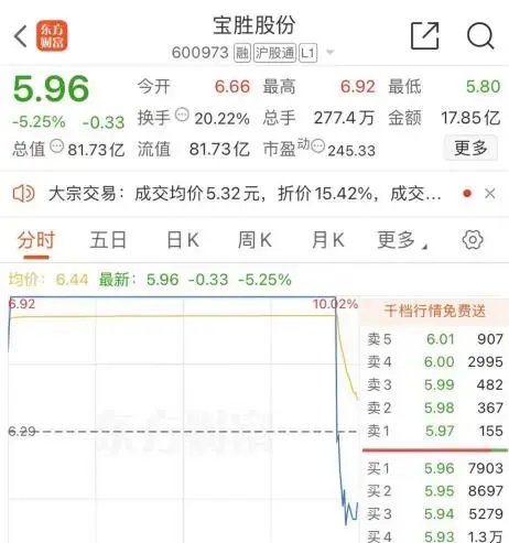 尾盤，“天地板”