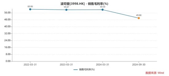 波司登，被“3克絨”暴露了
