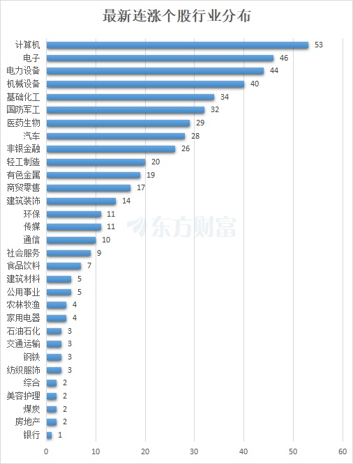 最新連漲個股來了！廣日股份9連漲 計算機密集分布