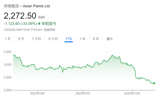 盧比崩了，外資在印度股市的收益也沒了……