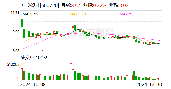 中交設計：全資子公司參與沌口長江大橋資產(chǎn)支持專項計劃
