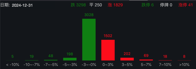 剛剛，A50直線拉升！分析師：警惕小盤股調(diào)整風險！
