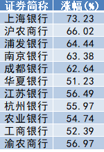 2024年A股收官：滬指全年上漲12.67%，出爐近百只“翻倍股”