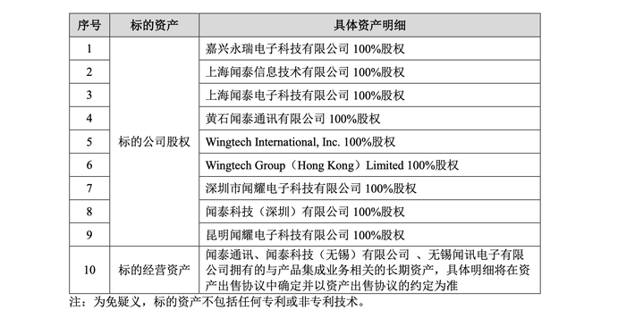 立訊精密何以“接盤”聞泰科技連虧的代工業(yè)務(wù)？