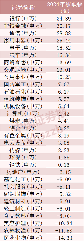 2024年A股成績(jī)單出爐，最牛股票漲逾380%！