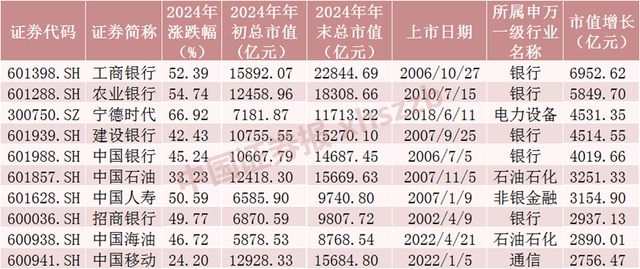 2024年A股成績(jī)單出爐，最牛股票漲逾380%！