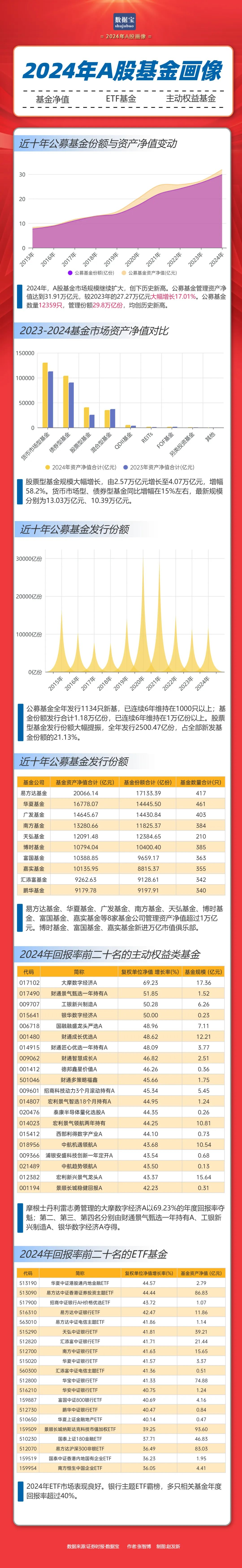 重倉AI，大摩年度回報(bào)率近70%！小盤基金表現(xiàn)占優(yōu)