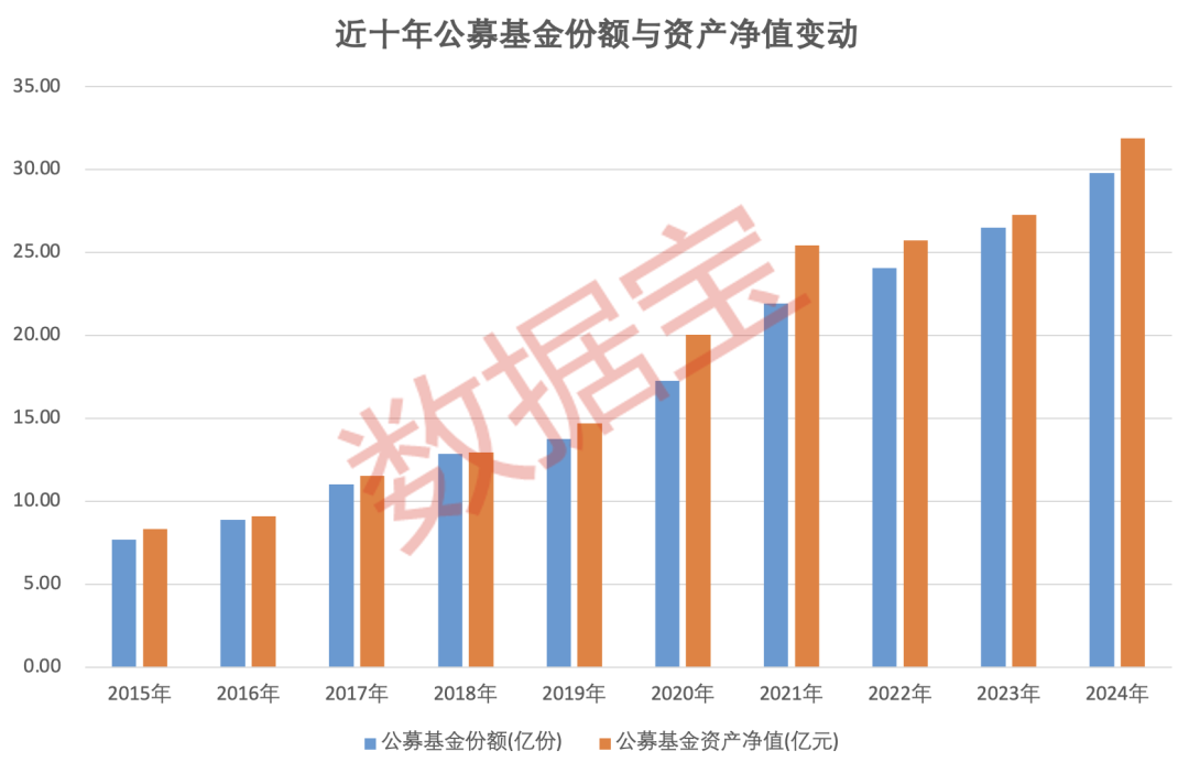 重倉AI，大摩年度回報(bào)率近70%！小盤基金表現(xiàn)占優(yōu)