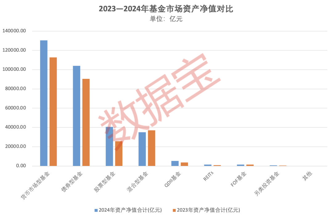 重倉AI，大摩年度回報(bào)率近70%！小盤基金表現(xiàn)占優(yōu)