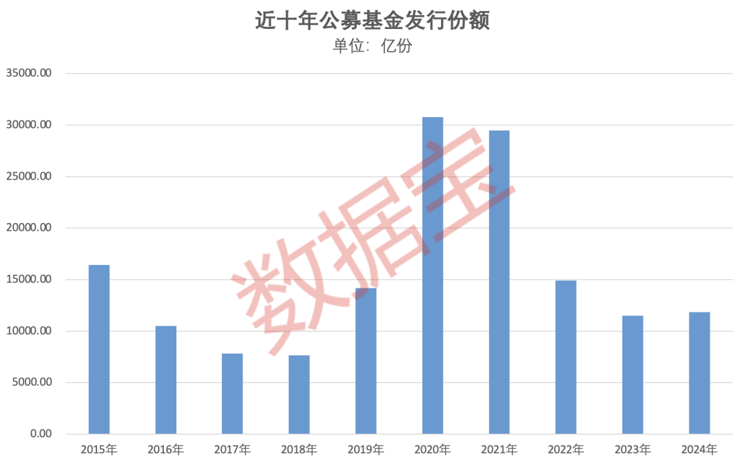 重倉AI，大摩年度回報(bào)率近70%！小盤基金表現(xiàn)占優(yōu)