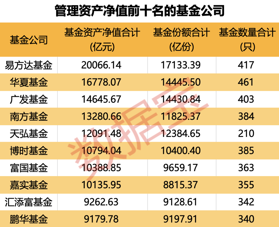 重倉AI，大摩年度回報(bào)率近70%！小盤基金表現(xiàn)占優(yōu)