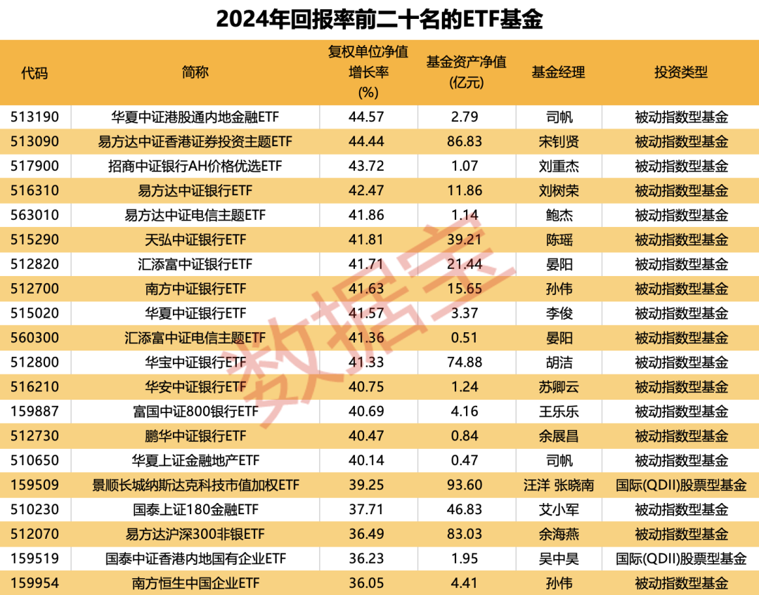 重倉AI，大摩年度回報(bào)率近70%！小盤基金表現(xiàn)占優(yōu)