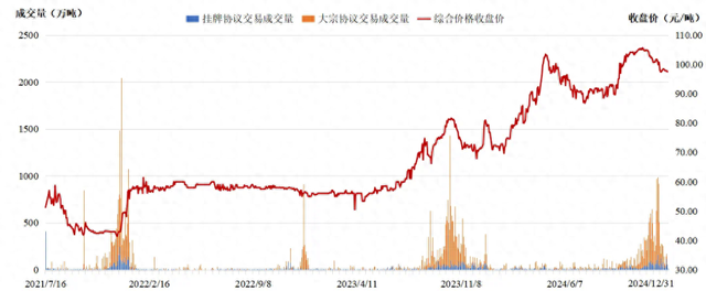 全國碳市場2024年總成交額超181億元，創(chuàng)年成交額新高