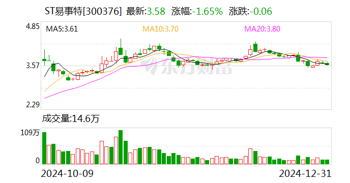 知名企業(yè)連續(xù)5年造假 虛增收入40億元！東莞前首富被罰1000萬元 85后兒子也被罰！
