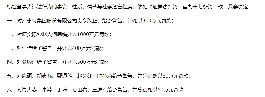 知名企業(yè)連續(xù)5年造假 虛增收入40億元！東莞前首富被罰1000萬元 85后兒子也被罰！