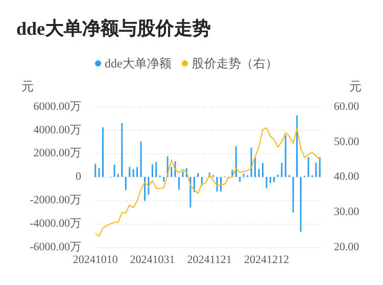 中巖大地主力資金持續(xù)凈流入，3日共凈流入3072.84萬元